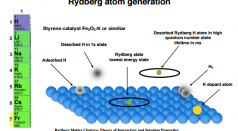 Rydberg-atom1-470x260.png