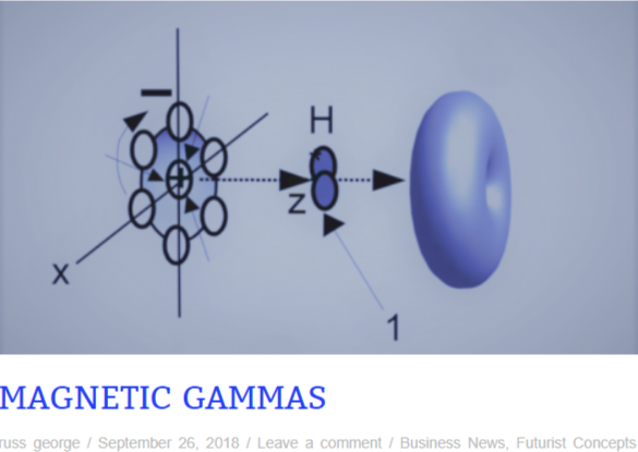 magnetic gammas