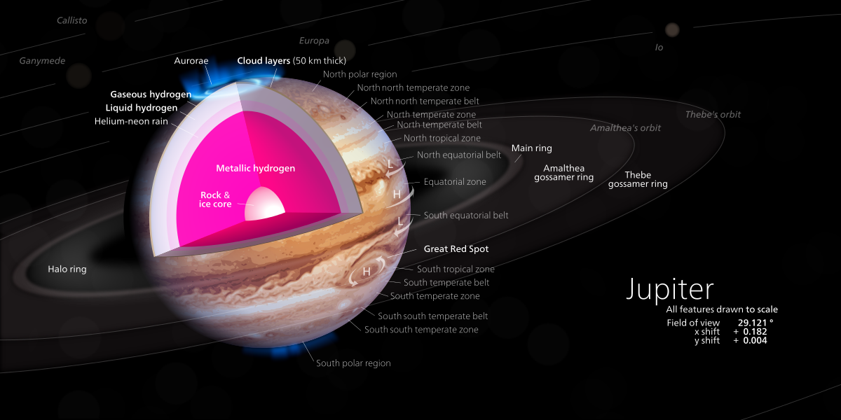 Jupiter with metallic hydrogen core