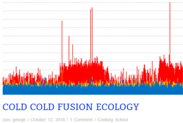 early cold fusion gamma data