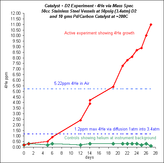 cf