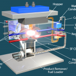 BLP Sun Cell