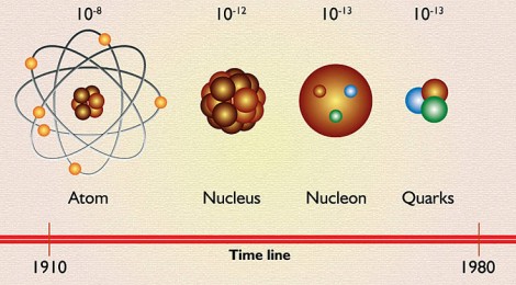 Quarks Explained