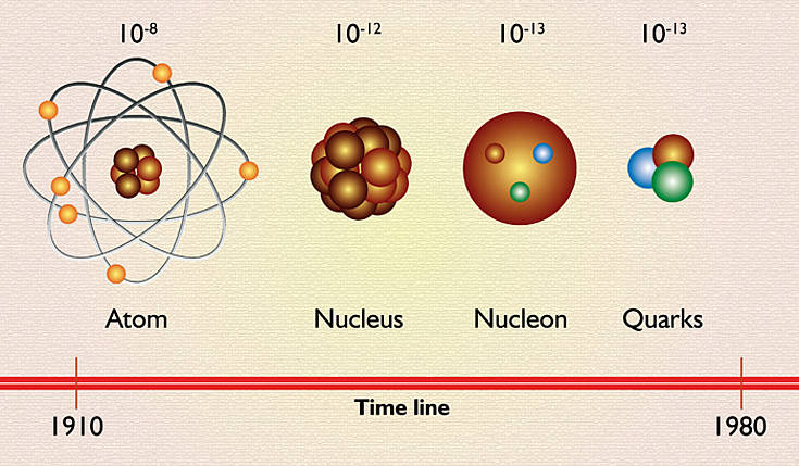 quark science