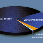 dark matter pie