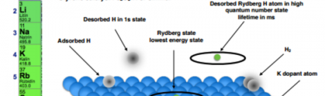 rydberg atom