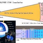 nano-neutron star profile