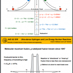 rydberg fusion slide