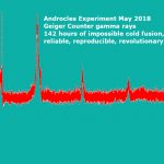 cold fusion gamma rays