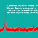 cold fusion gamma rays
