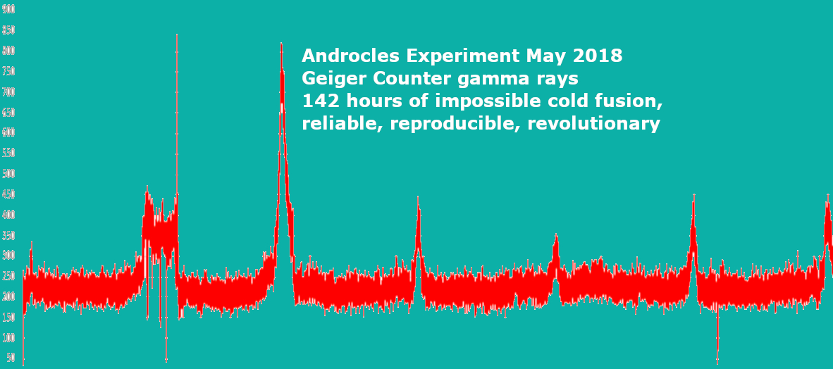 cold fusion gamma rays