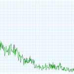 Cold fusion gamma spectrum