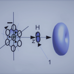 cold fusion powered by rotation