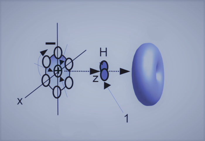 cold fusion powered by rotation