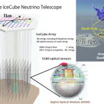 ice cube cosmic ray lab