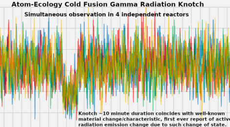 atom-ecology cold fusion gamma ray knotch