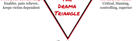 karpman triangle